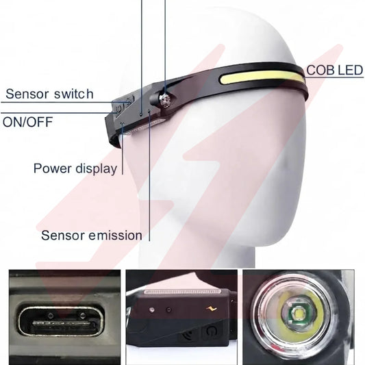 All Perspectives Induction Headlamp with Hands-Free Lighting.
Smart Life Lighting & Electrical