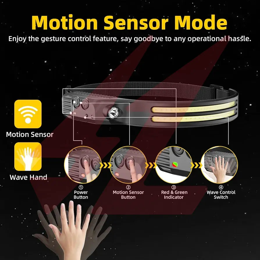 Multi-Function Rechargeable LED Headlamp with Adjustable Brightness. Smart Life Lighting & Electrical
