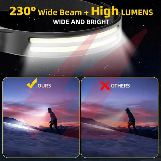 Multi-Function Rechargeable LED Headlamp with Adjustable Brightness. Smart Life Lighting & Electrical