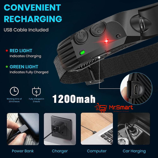 Multi-Function Rechargeable Head Lamp. - Mr.Smart SA's Best Online Shopping Store