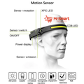 All Perspectives Induction Headlamp. - Mr.Smart SA's Best Online Shopping Store